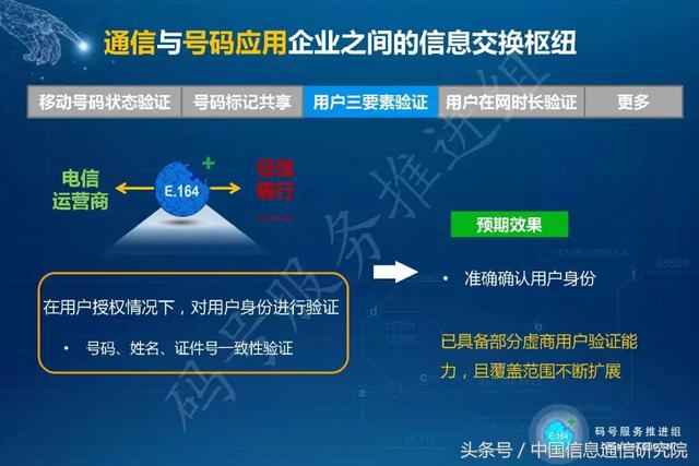PPT|孟然:码号服务平台能力介绍