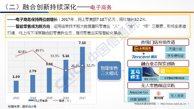 幻灯片12