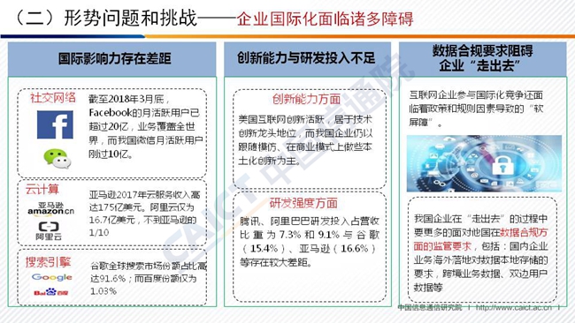 幻灯片30 幻灯片30