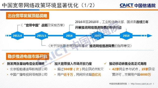 《中国宽带发展白皮书2018》解读 《中国宽带发展白皮书2018》解读