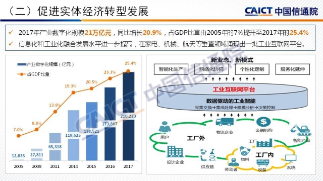 《中国宽带发展白皮书2018》解读 《中国宽带发展白皮书2018》解读