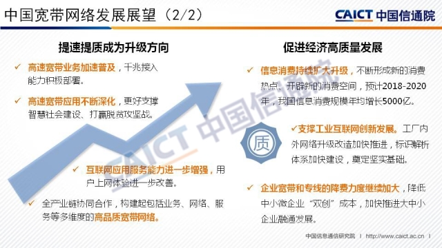 《中国宽带发展白皮书2018》解读 《中国宽带发展白皮书2018》解读
