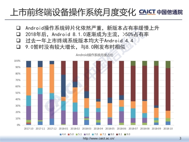 中国信通院发布《2018年第三季度终端安全漏洞报告》