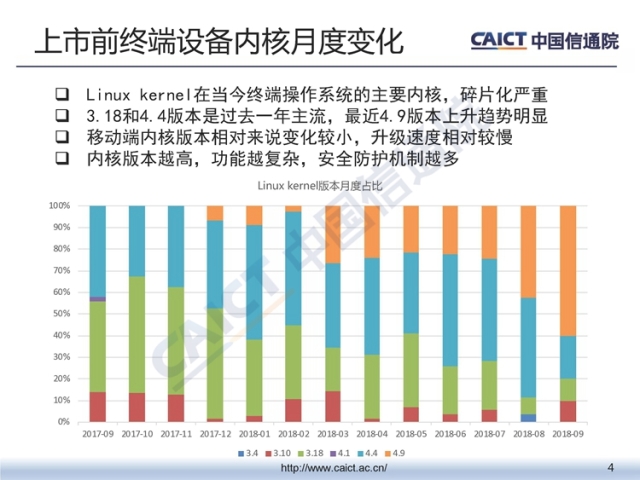 中国信通院发布《2018年第三季度终端安全漏洞报告》