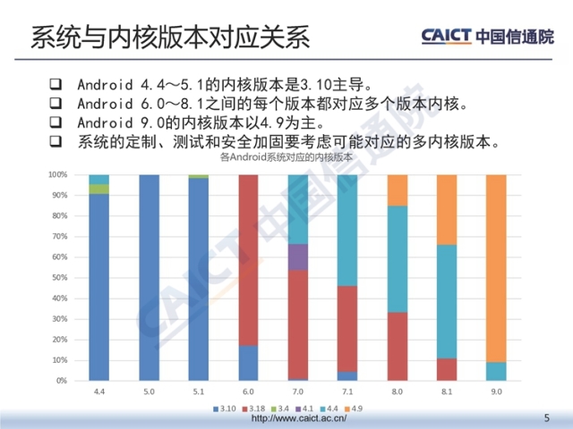 中国信通院发布《2018年第三季度终端安全漏洞报告》