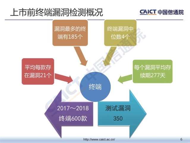 中国信通院发布《2018年第三季度终端安全漏洞报告》