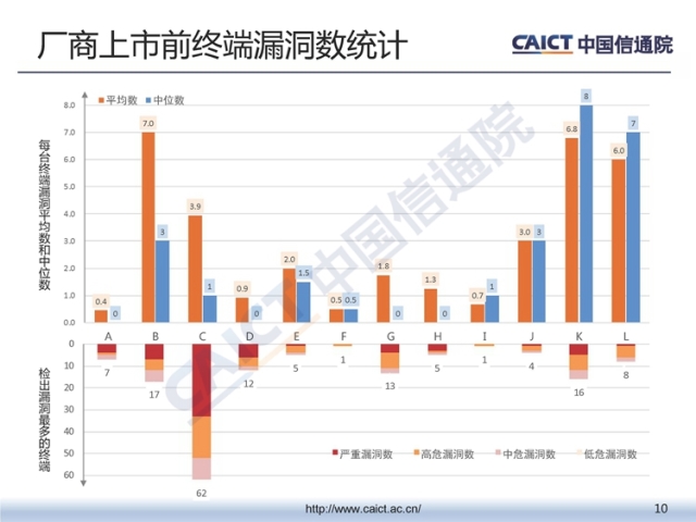 中国信通院发布《2018年第三季度终端安全漏洞报告》