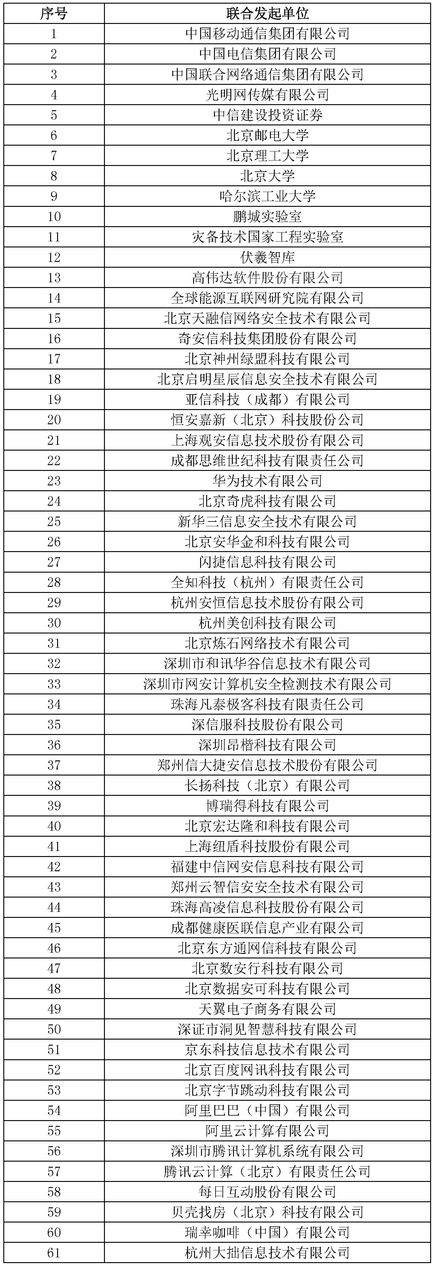 中国信通院共同发起“数据安全共同体计划”--中国信通院