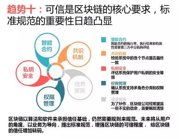 区块链的核心(区块链的核心价值不包括)